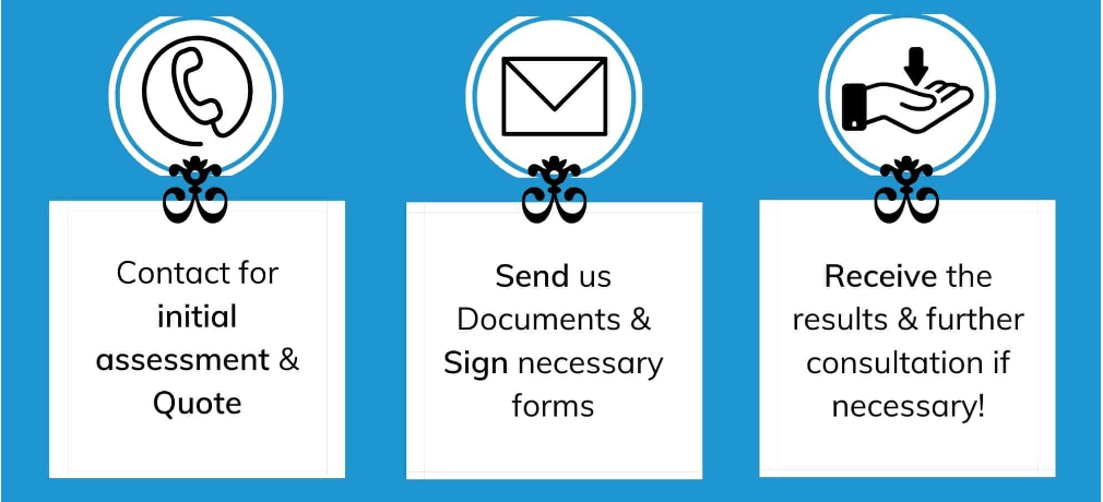 Procedure for Obtaining a Vietnam Work Permit